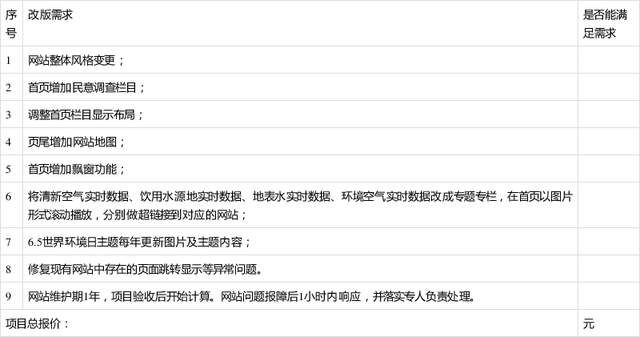 根据相关法规，如“中华人民共和国政府采购法”，台州生态环境局招标对台州生态环境局的修订项目，欢迎符合相关条件的单位来参加竞标。详情如下：