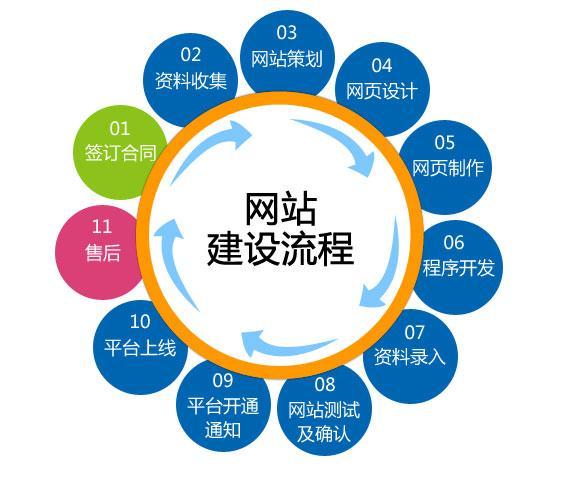 柳市企业网站建设：原标题：Xingtai， 哪家网站建设公司很好，哪个网站生产公司在邢台可靠