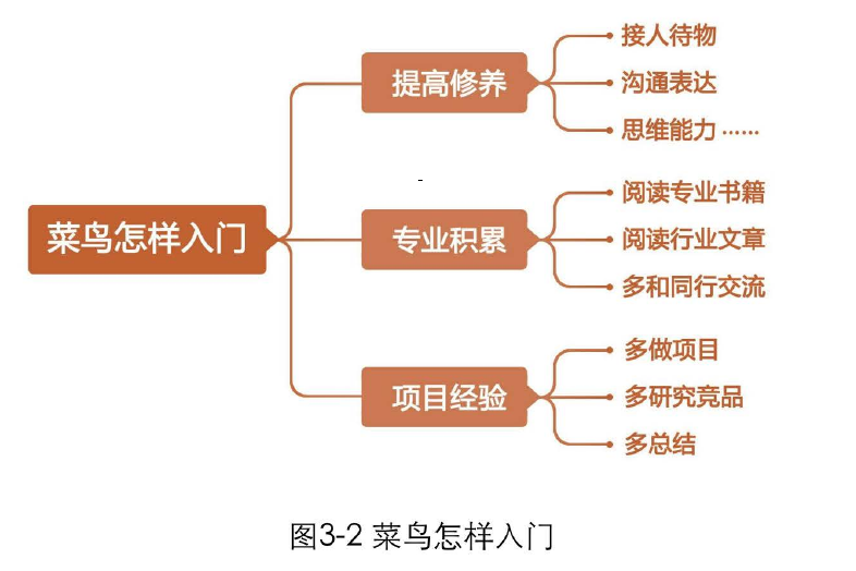 采取自己的经验，我现在还在上学。无意中发现“互动设计”这样的位置是由于我自己的科学和工程背景，[高端网站设计]有一定的逻辑思维和归纳，喜欢思考， 解决问题，特别是为了治疗复杂棘手的问题，同时， 我已经学到了几年的设计课程。我对设计很感兴趣。所以，直觉告诉我，我非常适合这个职位。