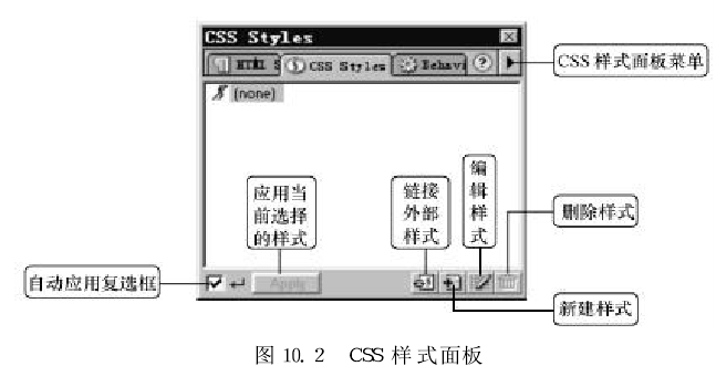 1。打开CSS样式面板