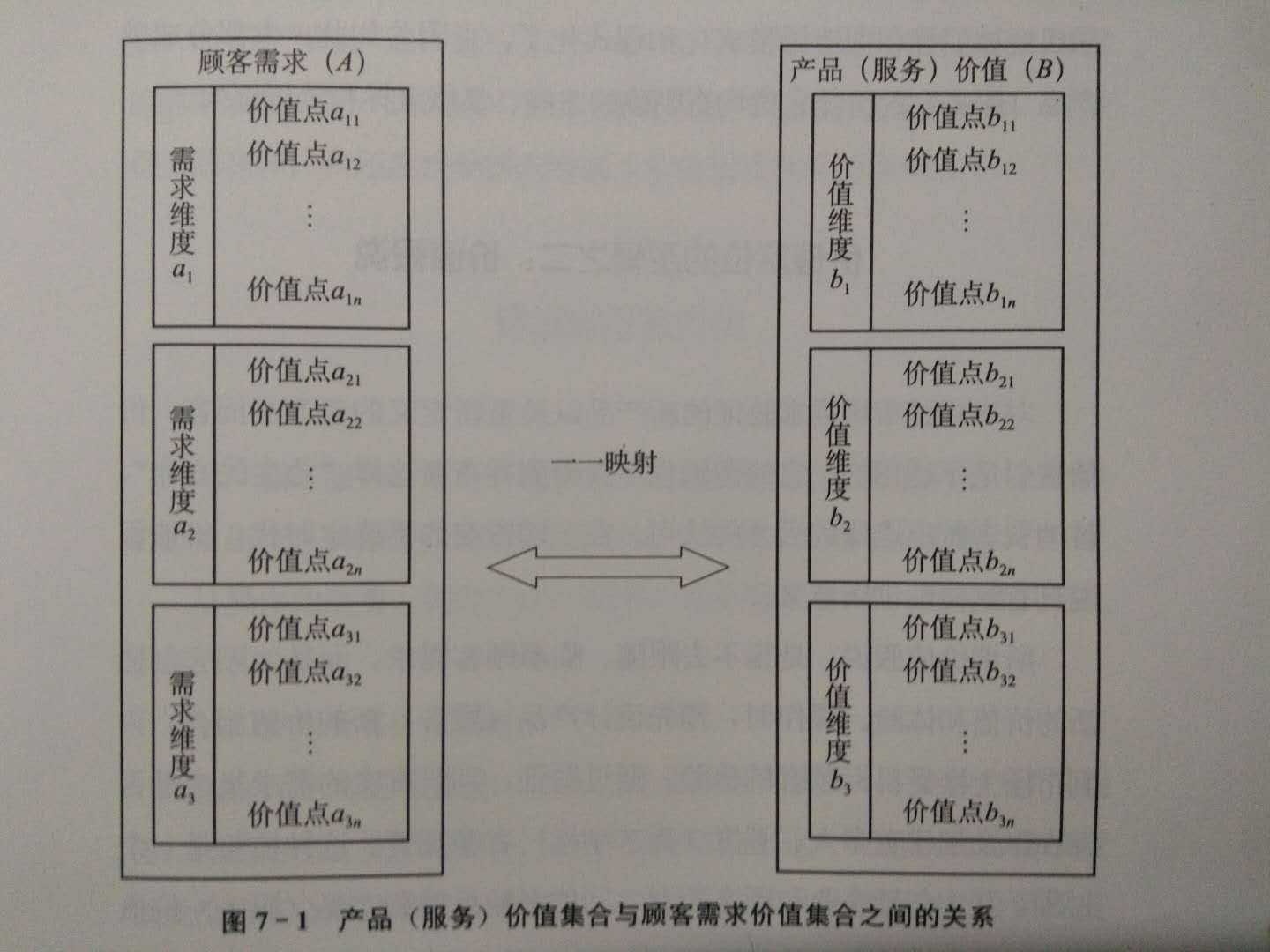 柳市网络讲课平台制作公司：产品（服务）值定位基于客户需求，由目标客户和价值组合的安排制作的产品（服务）的总价值。它回答产品（服务）价值以及客户需求的方式， 产品（服务）有任何原因， 产品（服务）价值是如何超越竞争对手等重要战略管理问题。