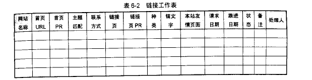 一般公司的网站应具有页面修改更新日志，方便查看哪些变化导致任何效果，外部链接结构也应该有一个工作表，方便的统计记录工作进展， 在多个网站和新员工之间共享数据。