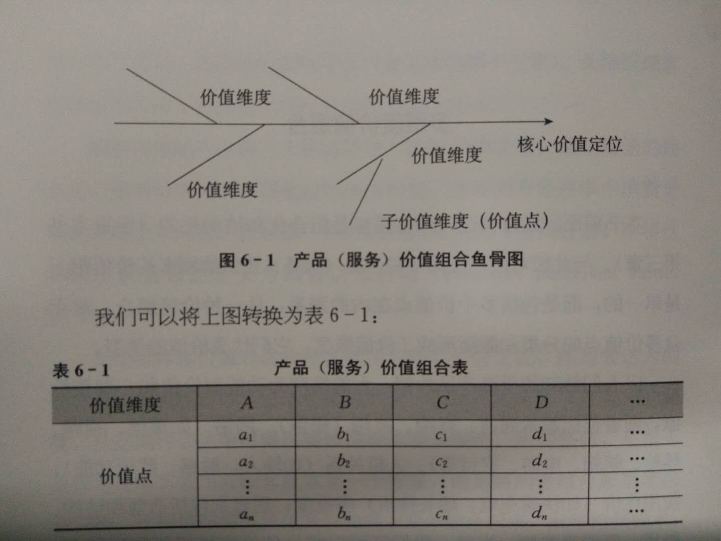 柳市营销网站建设企业_客户需求合并和结构，相应地，没有产品（服务）提供给客户， 这不是单身。反而， 包括多个频谱，它是一个值组合。值尺寸是针对许多值点的分类和摘要形成的。它们代表价值的类型。