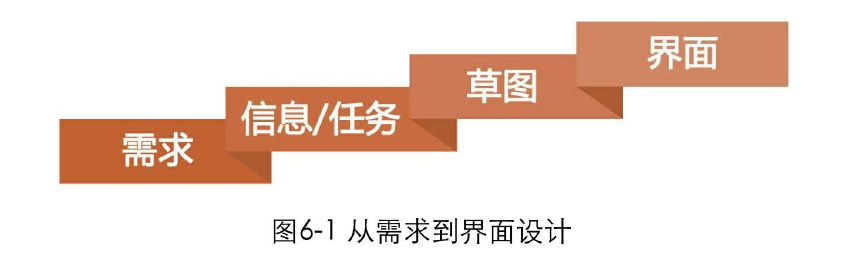 柳市定制企业网站_我们了解如何使用产品经理进行需求分析。在错过这个阶段的情况下，设计师如何弥补？如何重申设计目标并定义设计要求。
