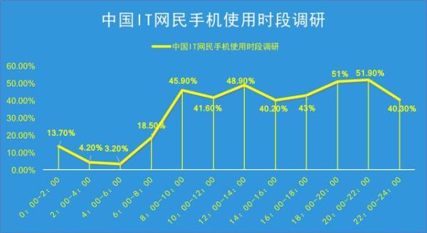 柳市网站制作方案_作为APP吸引用户的优质渠道，新闻推送受到越来越多运营商的重视。作为日常操作过程中必不可少的手段和工具，如何在拥挤的通知栏中首次赢得用户的宝贵关注？本文中，网站建设公司的编辑与您讨论了影响PUSH-time开启率的关键因素。 从用户角度的“定时”和产品角度的“时间”开始，我们讨论PUSH的“好时机和好时机”。。