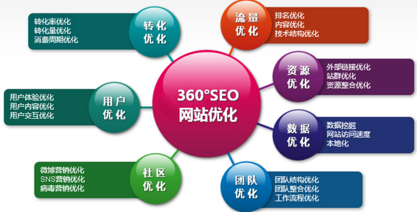 企业网站建设分为几种类型的功能？
