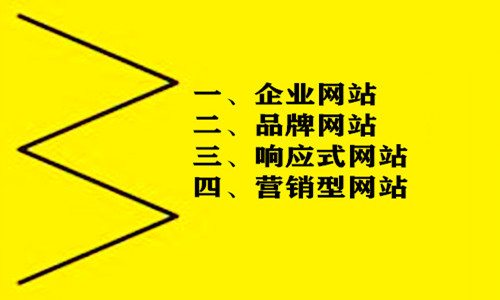 柳市营销型网站改版_随着在线营销的普及和人们的生活水平的提高，传统的在线营销模式不能满足人们的需求，网站建设已成为各行各业过渡网络营销的重要途径。根据公司现状的建设， 适用于企业的网站的建设已成为网站建设企业的前提。那个， 当地网络公司网站建设促销营销公司的主要类型的网站建设中有哪些类型？