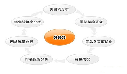 柳市请人做一个网站需要多少钱_公司实现了网络营销。您必须是公司网站，然后是网站域名，网站空间，网站开发和生产。那么网站开发计划对网站的影响有什么影响？以下网络公司来分析。