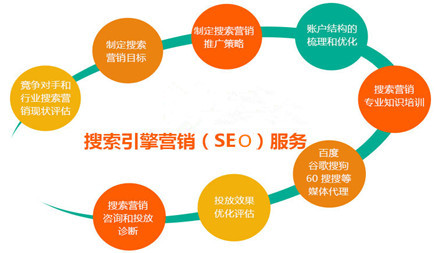 最近有多少客户建议进行新的营销网站优化，以下是本地市场信息技术公司介绍。