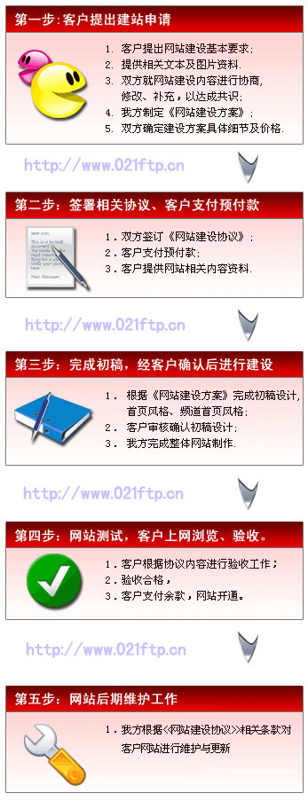 柳市专业订制网站设计_温州盛石网络公司网站建设热线：021-64237916，在线客户服务QQ：66869103，确定您的网站需求，然后引用你的参考，没有地区，接受全国各地的业务。