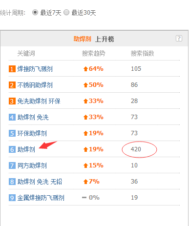 柳市企业网站建设费用_通过阿里指数，可以看出，最近通量的搜索索引为420。每天有60人搜索。