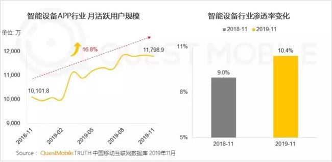 流量焦虑贯穿了整个2019 年。