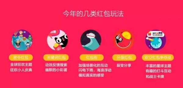 林蔓：抢红包成为每年大促活动的标配套餐，用户对基本的红包玩法都不陌生，各大电商也都在想方设法想通过红包强化互动社交的联系，支付宝的口令红包，猜红包，接龙红包，抢红包，亲亲红包玩法设计百花齐放!怎样让玩家保持新鲜感，又能抢得过瘾，同时又能达到引导搜索进店的最终效果。这是今年负责红包项目的难点所在。