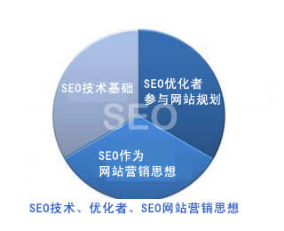 对于每个互联网企业家，我希望我自己的网站取得了价值，到达既定目标，终于品尝了成功的味道。它可能会逼真，那么关于网站运营，什么导致了最终失败？谁是网站运营的罪魁祸首？是否是现实生活或虚拟互联网世界，我们经常看到成功的秘诀，失败的原因很少有人带走它们。如今，网站建设公司盛石中国将借此机会谈谈网站运营中的三个简单错误。