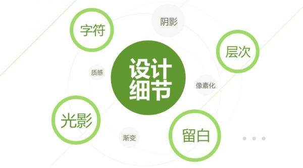 麦当劳总裁弗雷德·特纳曾经说过：“我们的成功表明，我们的竞争者就是因为他们缺乏对细节的深层关注!”网页设计过程中，想要让客户信服，需要站在用户角度上考虑问题，在网站技术成熟的今天，站在用户角度来说，哪些细节值得注意呢?