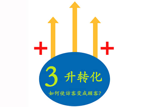 柳市企业网站建设策划_在线营销公司，网站流量和转换率是每个商业网站都更加关心，业务SEO网站优化基金会，一方面是优化SEO工作人员的理论依据，另一方面，它基于常规数据分析，并根据我们的数据调整我们的重点以及时优化。网站优化促进一般过程包括三个步骤，三步回来， 随着升级的。