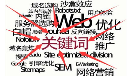对于搜索引擎的配对机制优化关键字排名，每个人都有不同的想法，很多人知道关键词密度，但我不知道合理的匹配关键字。许多朋友倾向于在文章中添加关键字。还可以增加关键字的匹配。但每个人都不知道，哪个匹配有很多受影响的网站，哪个匹配可以使搜索引擎收入，以下网络就SEO关键字匹配原理发布了他的观点。请参考缺点。