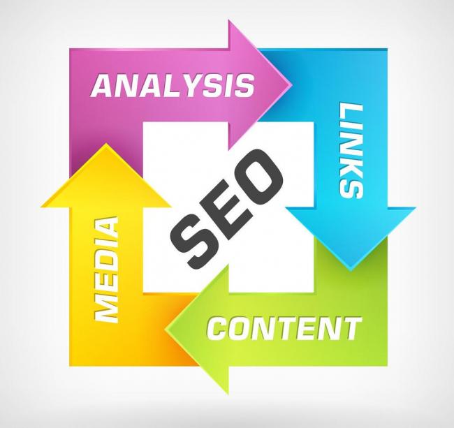 柳市营销型网络公司_分析“黑帽子”和“白帽”SEO！