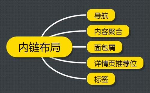 想学习网站优化，您需要先学习分析网站。网络公司表示：目前的SEO工作人员非常尴尬。每天， 我很忙一天， 但我似乎没有做任何事情。实际上， Seoer每日的核心工作是分析网站。只有每天都可以分析一个网站，以便您可以修复水果，距离网上营销的越野。