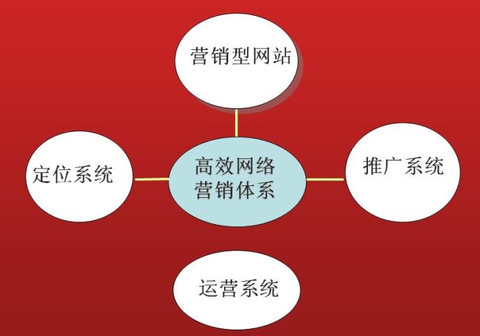 柳市营销网站制作价格_搜索引擎营销是最有效的网络推广方法之一