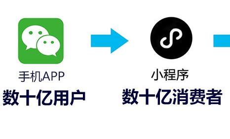 柳市微网站创作_2017年1月，由微信研发团队制定的微信迷你节目正式发布。在对小程序进行内部测试开始运行之后，这确实是一场火灾。许多商人和公司都推出了自己的微信迷你程序。