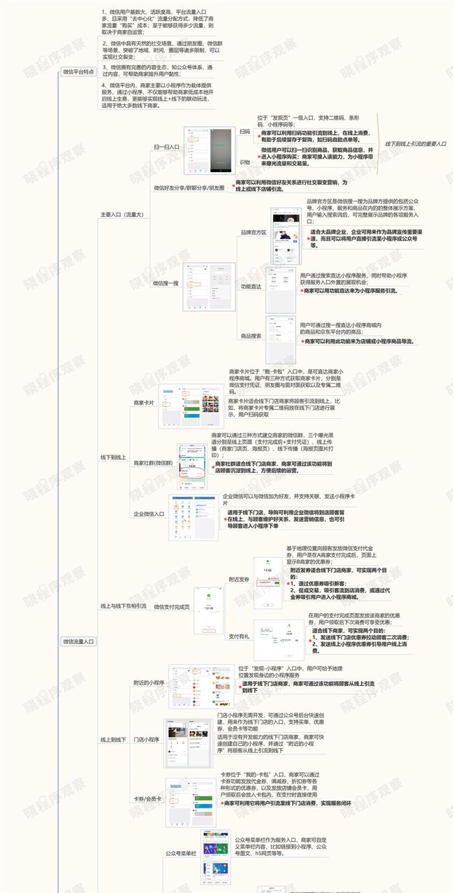 《危机下的企业自救手册(阻击“黑天鹅”)》是晓程序观察(yinghoo-tech)团队针对疫情下企业“自救”所推出的特别策划，旨在帮助传统企业将业务重心“搬”到线上、快速启动“自救”。本策划包括「流量重启」、「现金回流」、「降低成本」、「增加效益」及「未来趋势」等五大专题。