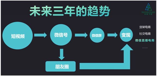 柳市营销网站建设哪家专业_2 月 17 日，水松学院创始人张阳在榜哥会分享了《腾讯直播深度解读：平台优势、认知误区与私域变现玩法》。为什么腾讯直播是更高效的私域流量变现工具?关于腾讯直播有哪些错误的认知和正确的做法?那些有结果的商家怎么做的?张阳从实践和研究出发，分享了他的经验。